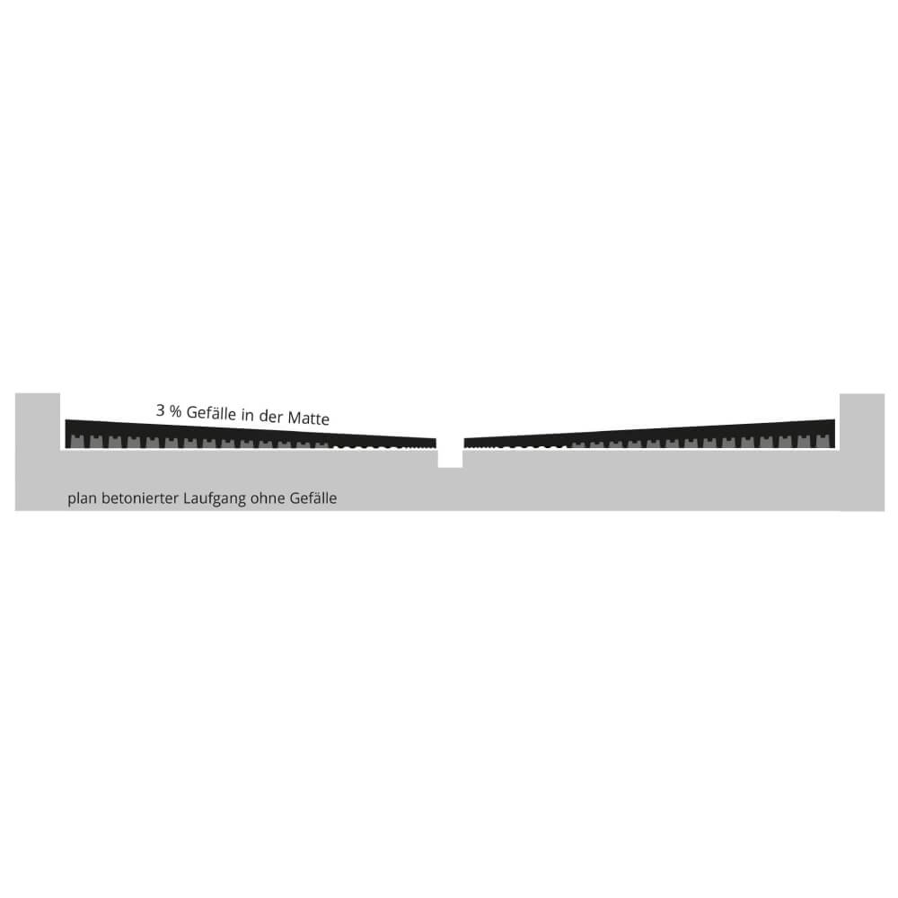 stalltechnik-kraiburg-profikura-3d-verlegung